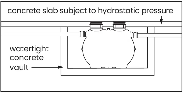 SCHIER-GB-1000-100-200-GPM-Great-Basin-Indoor-Outdoor-Grease-Interceptor-fig-2
