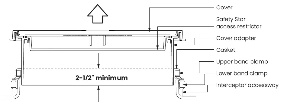 SCHIER-GB-1000-100-200-GPM-Great-Basin-Indoor-Outdoor-Grease-Interceptor-fig-24