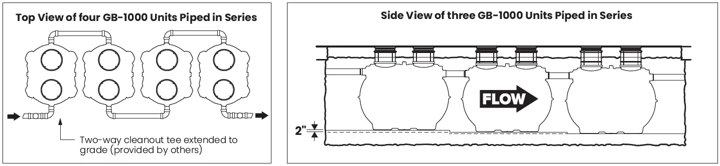 SCHIER-GB-1000-100-200-GPM-Great-Basin-Indoor-Outdoor-Grease-Interceptor-fig-41