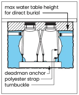 SCHIER-GB-1000-100-200-GPM-Great-Basin-Indoor-Outdoor-Grease-Interceptor-fig-5