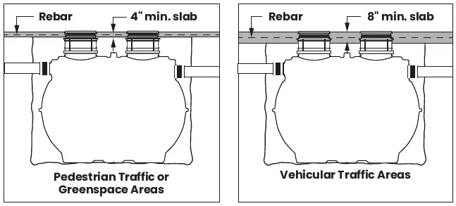 SCHIER-GB-1000-100-200-GPM-Great-Basin-Indoor-Outdoor-Grease-Interceptor-fig-6