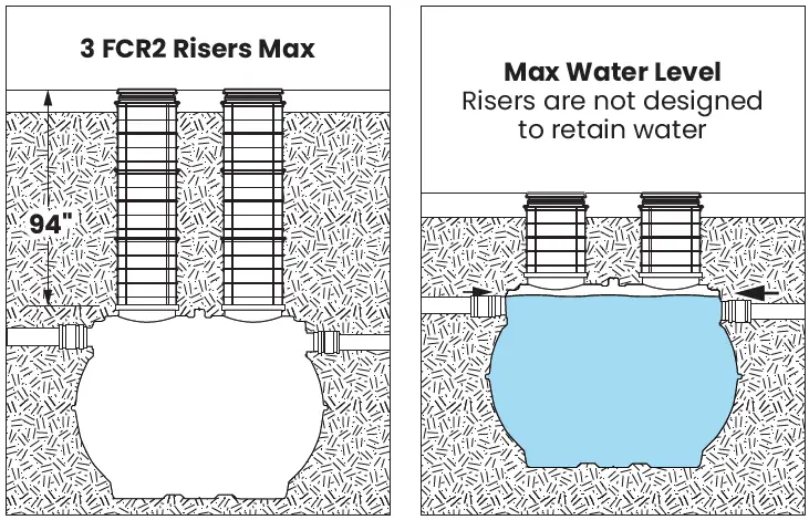 SCHIER-GB-1000-100-200-GPM-Great-Basin-Indoor-Outdoor-Grease-Interceptor-fig-9