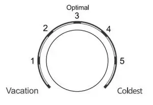 FIG 4 Refrigerator Temperature Control
