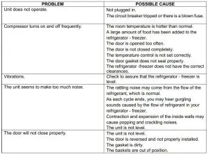 FIG 6 TROUBLESHOOTING GUIDE