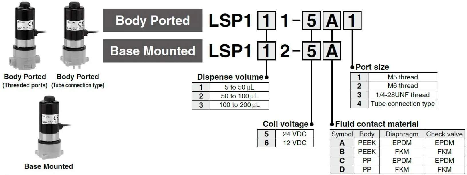 SMC Series LSP Liquid Dispense Pump - fig 1