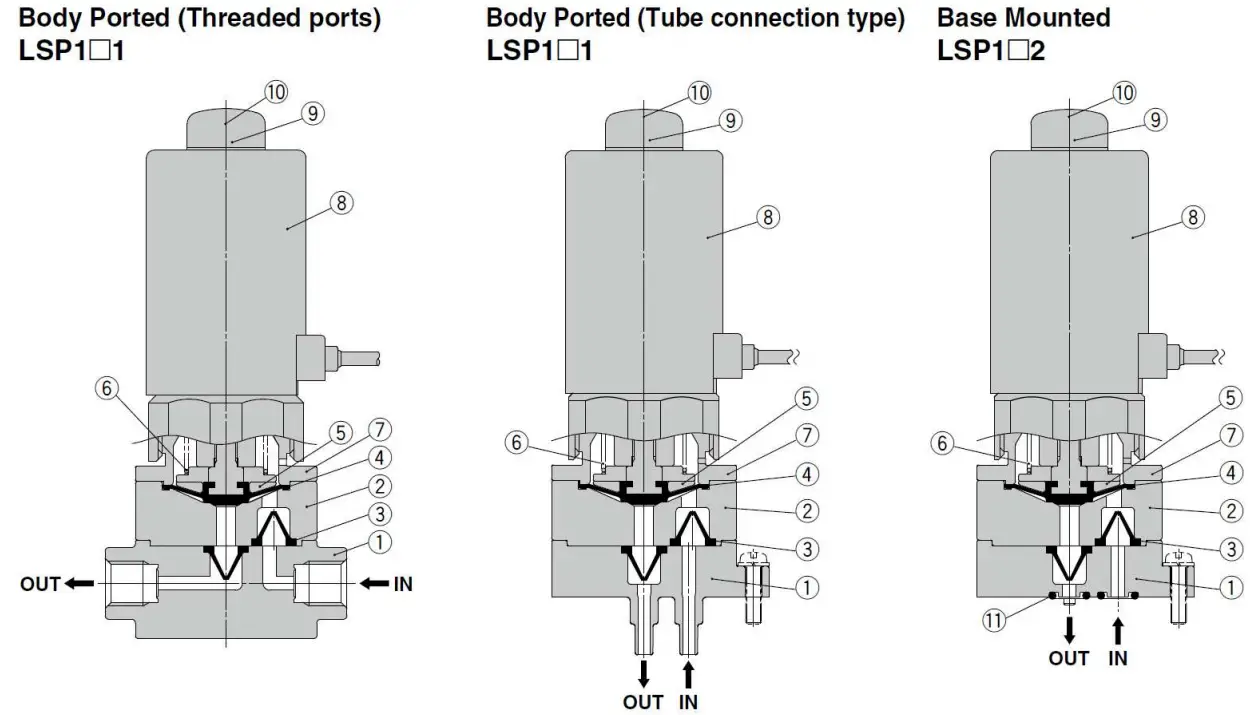 SMC Series LSP Liquid Dispense Pump - fig 2