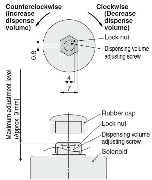 SMC Series LSP Liquid Dispense Pump - fig 3