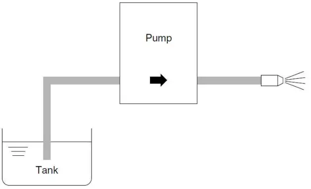 SMC Series LSP Liquid Dispense Pump - fig 7