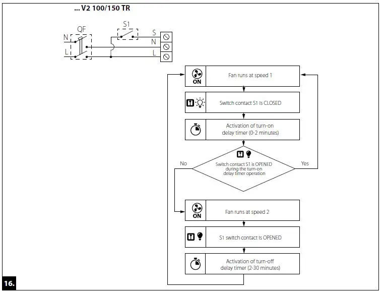 BLAUBERG AXIAL FAN-11