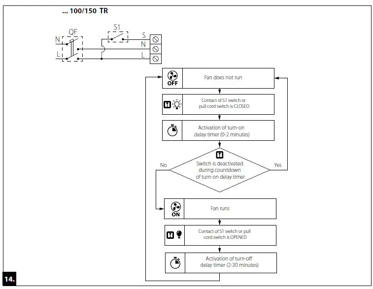 BLAUBERG AXIAL FAN-9