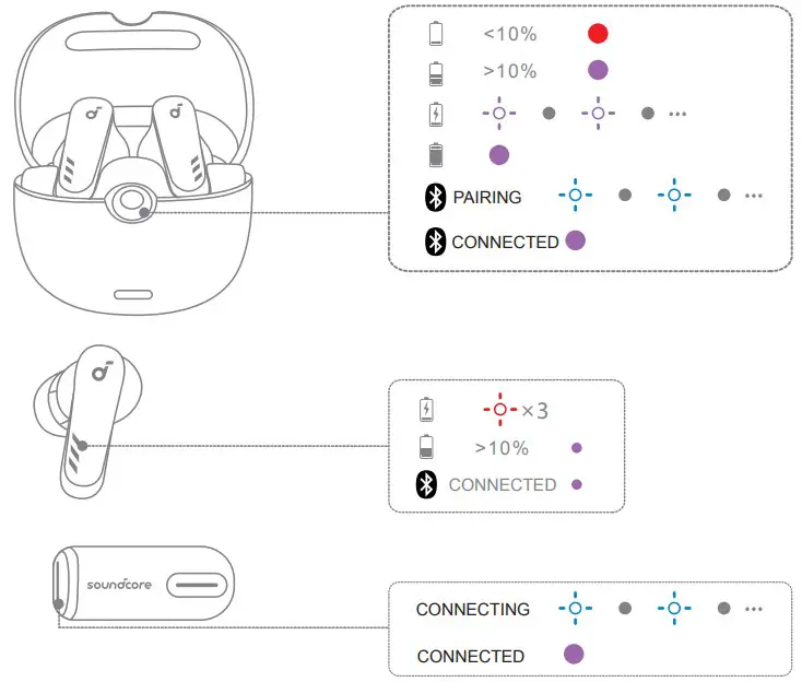 LED Light Description