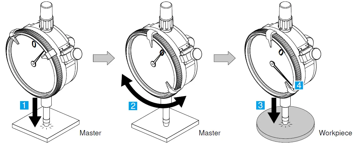 Mitutoyo-99MAG014A1-Dial-Indicator-13