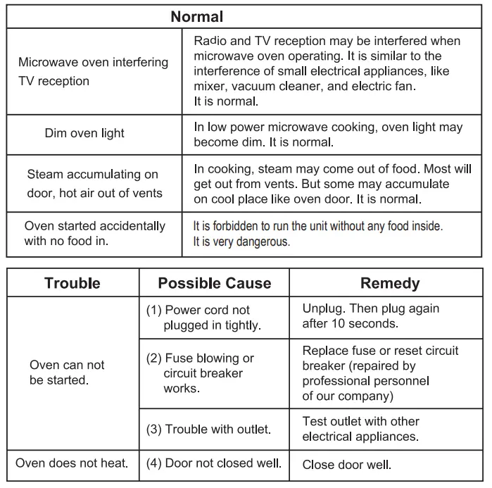 Oster-POGYME1502G-Countertop-Microwave-Oven-FIG4
