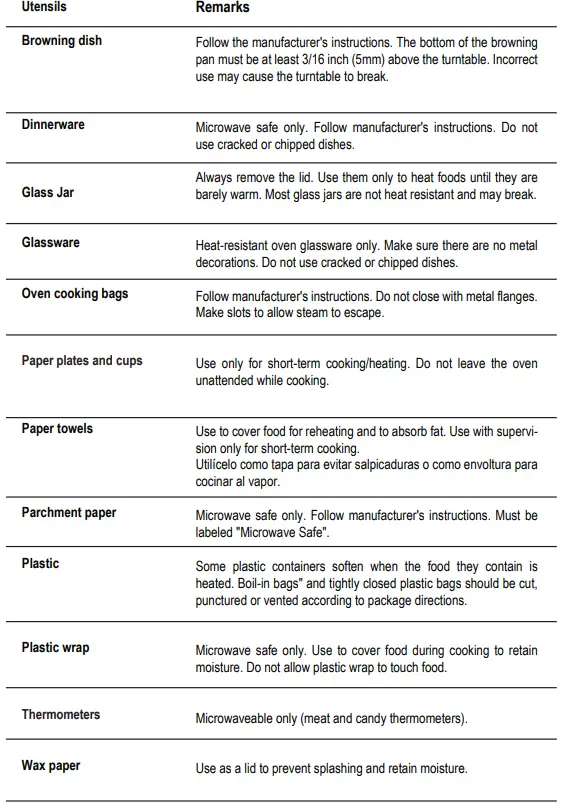 Oster-POGYME1502G-Countertop-Microwave-Oven-FIG5