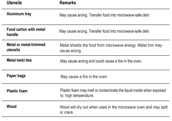 Oster-POGYME1502G-Countertop-Microwave-Oven-FIG6