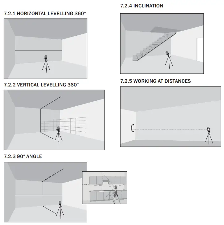 Hultafors H3x360G 360 Green Cross Laser fig 3