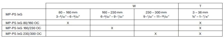 HILTI MP-PS IxG Pipe Shoes 5