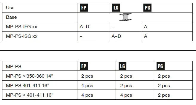 HILTI MP-PS IxG Pipe Shoes 6
