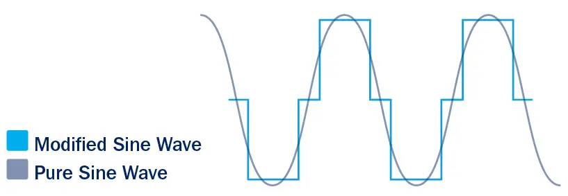 streetwize-SWPSI2000-2000W-Pure-Sine-Wave-Inverter-fig-4