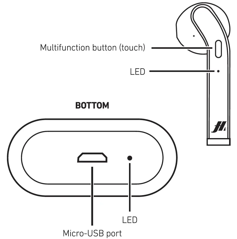 MHTWSSTYLEBT-Wireless-Stereo-Earset-FIG-1