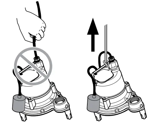 PENTAIR SHEF40 Submersible Effluent Pump - Figure 1