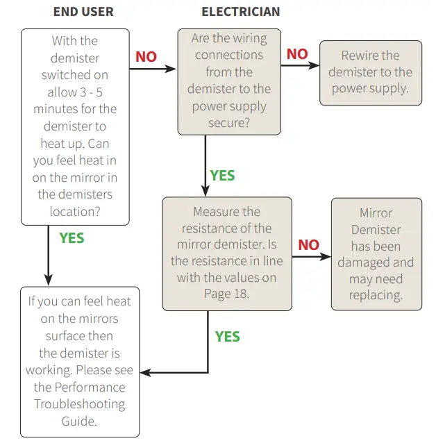 Troubleshooting