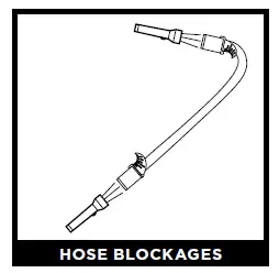 HOSE BLOCKAGES