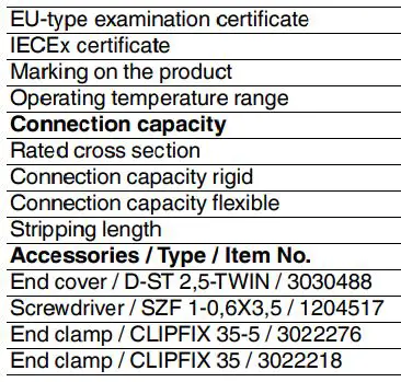 PHOENIX CONTACT 3209565 Tripleport PG Terminal Instructions - Technical data