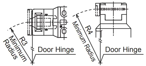 Minimum Radius of Hinged Door