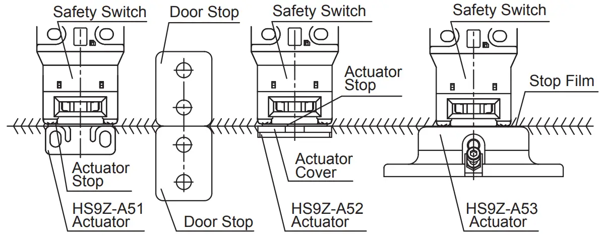 Actuator Mounting Reference Position