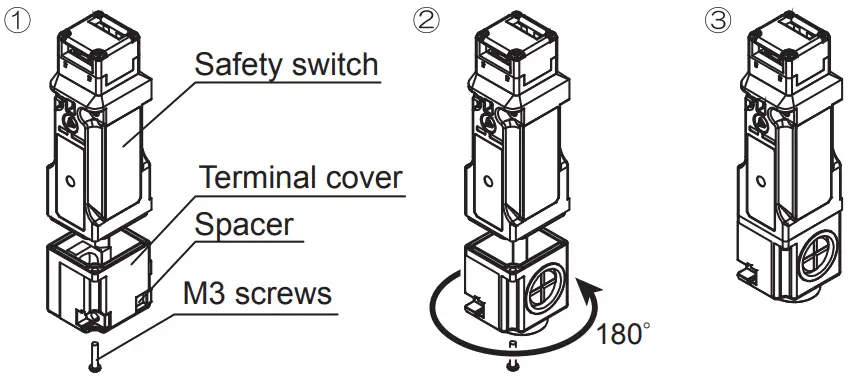 How to change the cable routing direction
