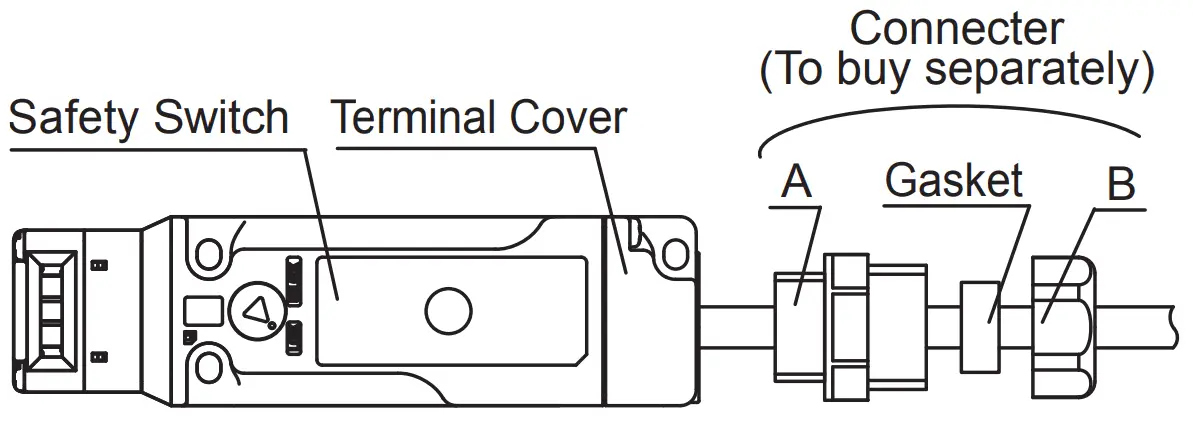 Connecters' mounting method