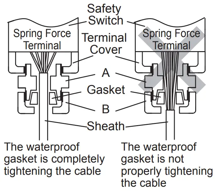 Connecters' mounting method