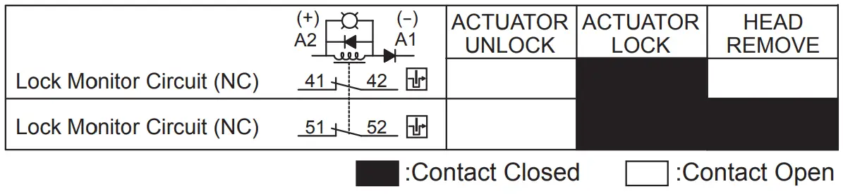 HS5L Head Removal Detection Function