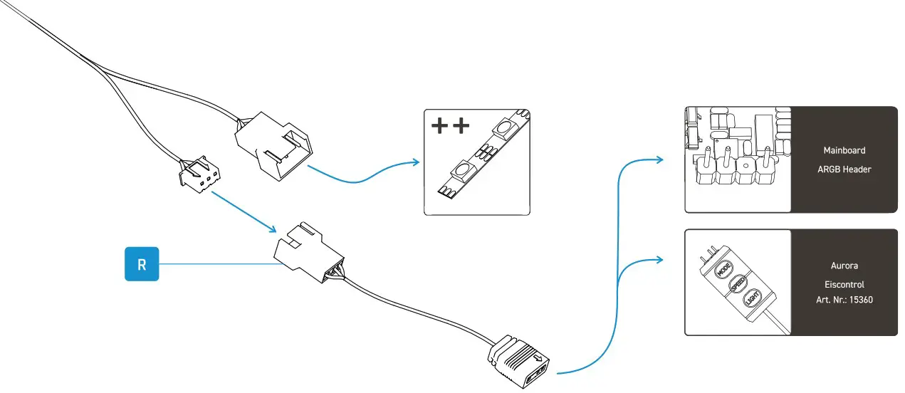 ALPHACOOL Core Geforce RTX 4090 Founders Edition with Backplate - Connect ARGB lighting