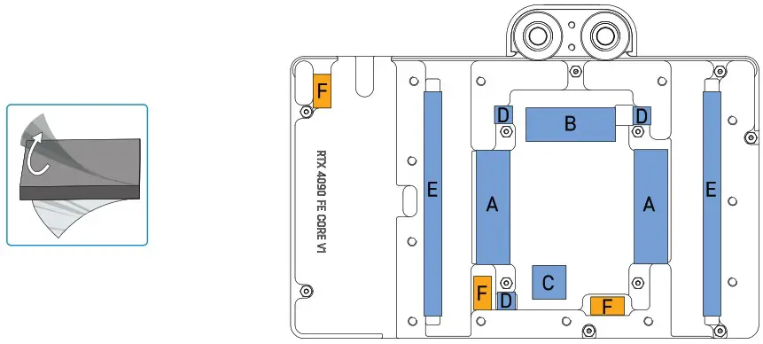 ALPHACOOL Core Geforce RTX 4090 Founders Edition with Backplate - Place thermal pads on cooling block