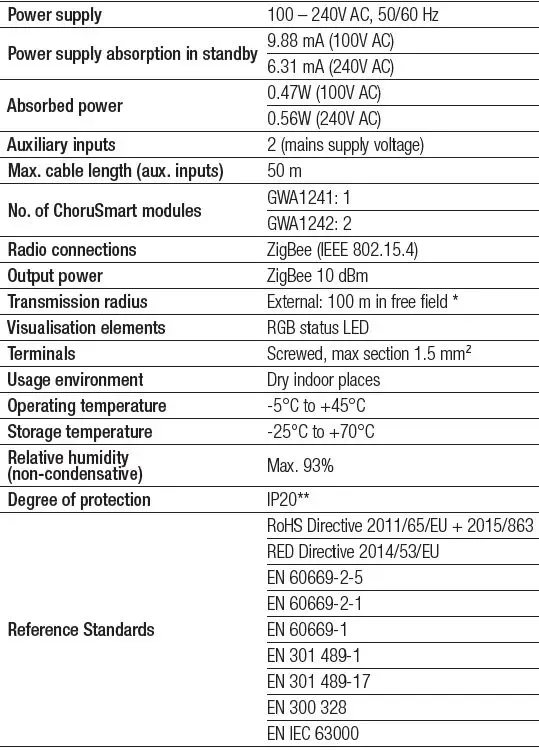 GEWiSS-Chorusmart-Connected Axial 2-Command-Module-6