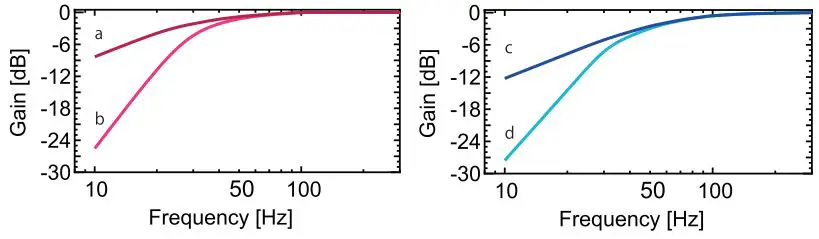 DS-Audio-DS-W3-Cartridge-FIG-5