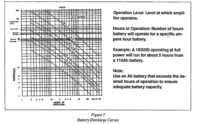 DUKANE-1B3250-250-Watt-Audio-Amplifier-Instruction-FIG-8