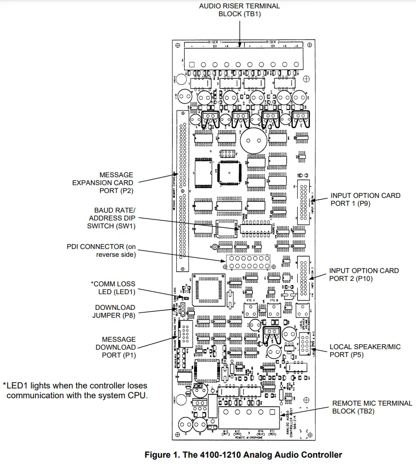 The 4100-1210 Analog Audio Controller