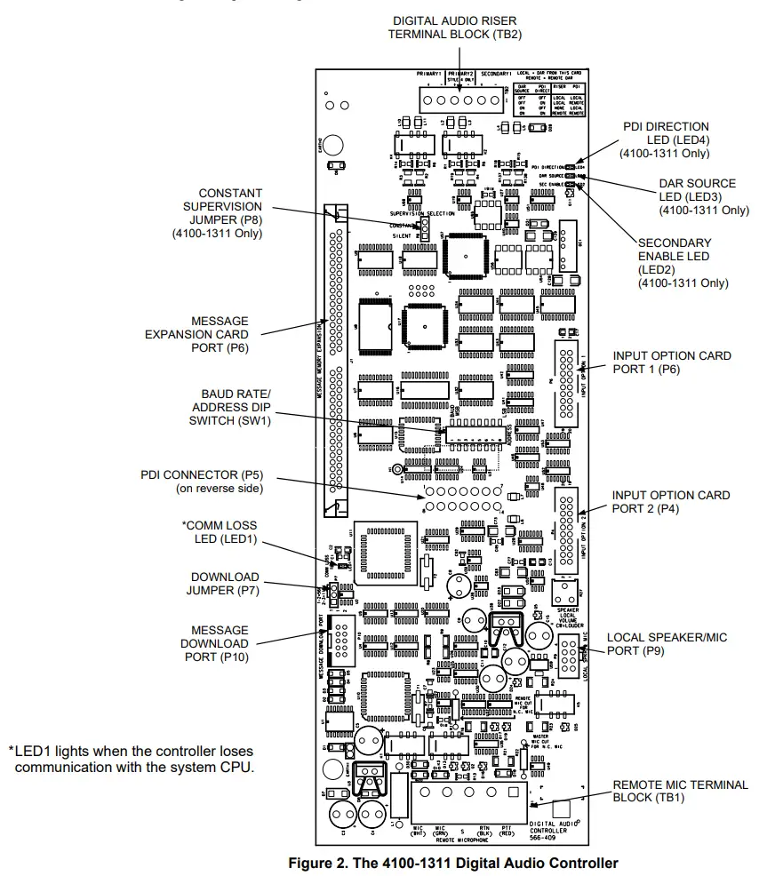 depicts the digital audio controller