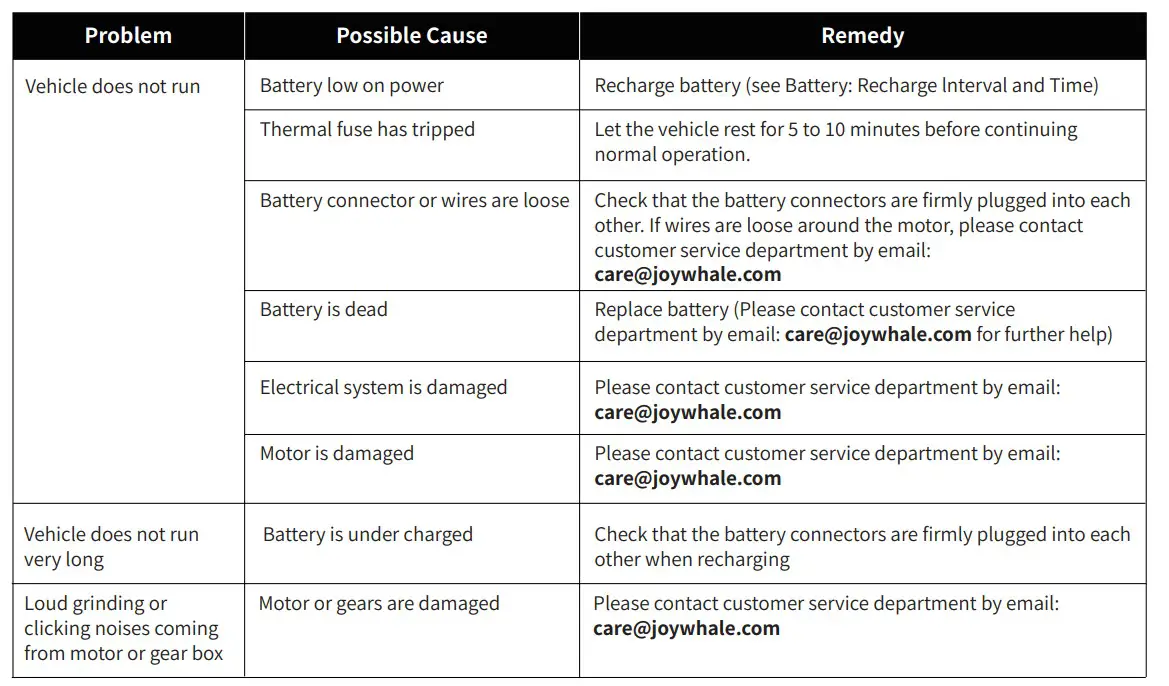 JOYWHALE BW-A20 24V Kids Ride on 2 Seater ATV Car 4WD Quad Electric Vehicle (17)