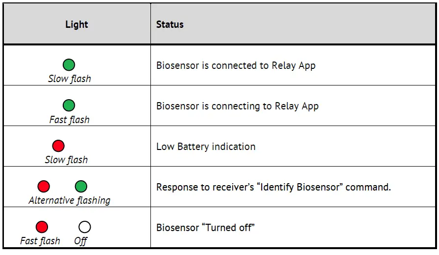 LifeSignals-LX1550E-Multi-Parameter-Remote-Monitoring-Platform-FIG-2