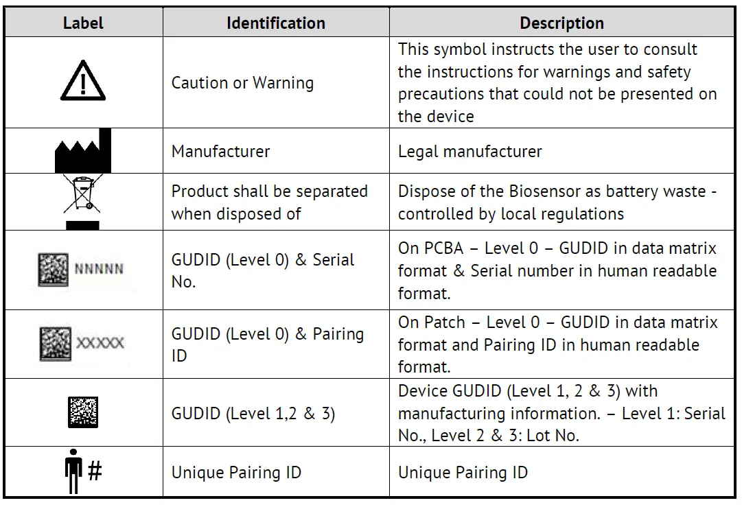 LifeSignals-LX1550E-Multi-Parameter-Remote-Monitoring-Platform-FIG-4