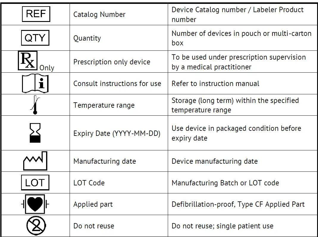 LifeSignals-LX1550E-Multi-Parameter-Remote-Monitoring-Platform-FIG-5