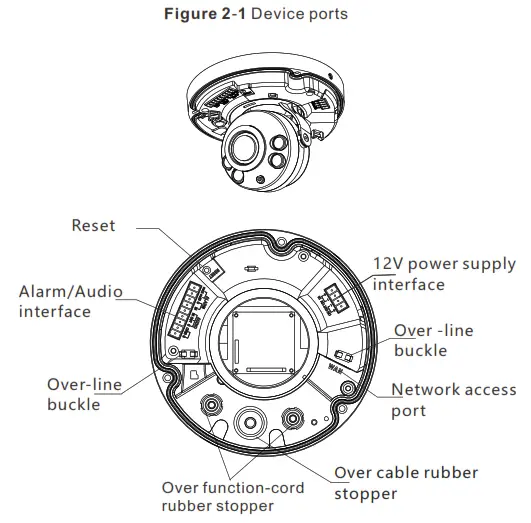 SUNELL SN-IPV8080EEAR-Z Series Vandal Dome Network Camera - Device ports