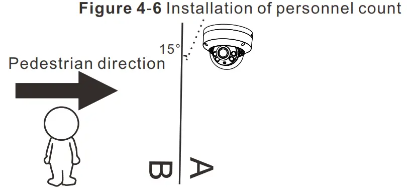 SUNELL SN-IPV8080EEAR-Z Series Vandal Dome Network Camera - personnel count