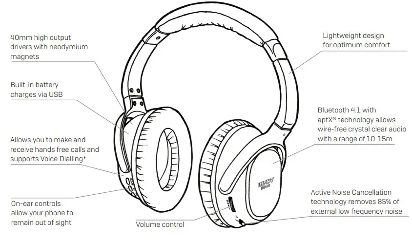 LINDY BNX-60 Wireless Noise Cancelling Headphones - figure 1