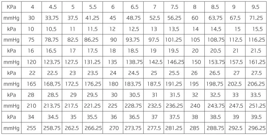 yuwell 140603 Sphygmomanometer Aneroid User Manual - The minimum value of tube