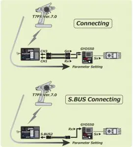 Connecting Induction